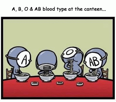 A, B, O & AB Bloodtypes Eating Together