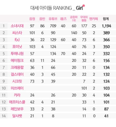 October 2013 Girl-Group Ranking