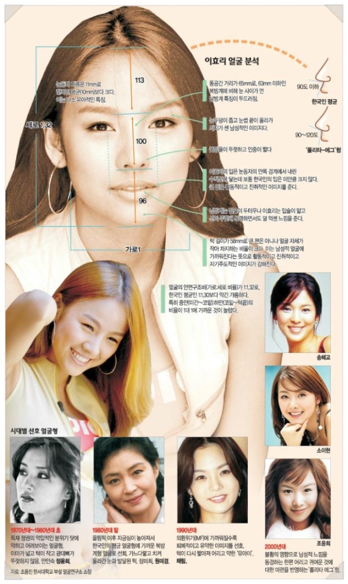 Revealing the Korean Body Politic, Part 7: Keeping abreast of Korean ...