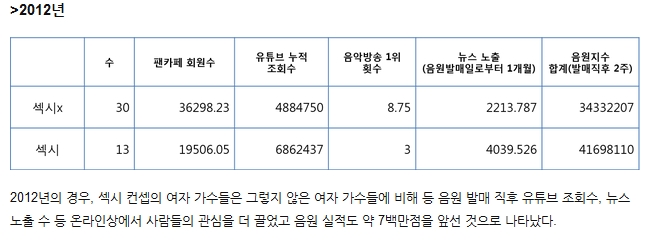 2012 Girl-groups Sexy Concepts