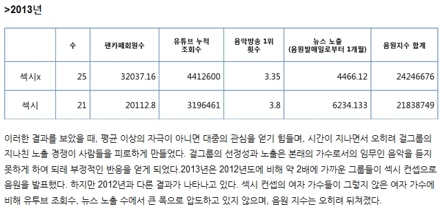 2013 Girl-groups Sexy Concepts