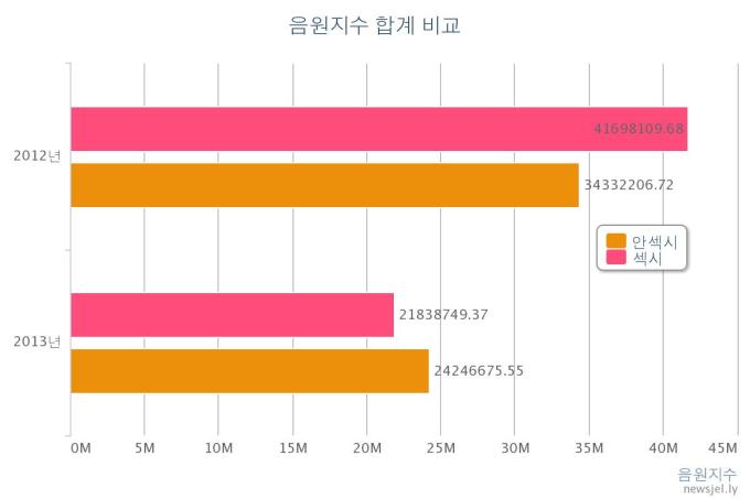 Digital Download numbers