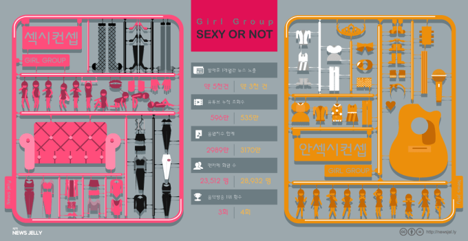 Korean Girl-Groups Sexy Concepts