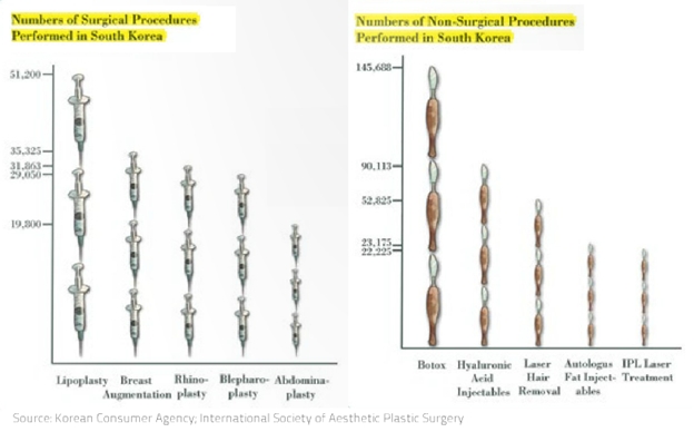 Top plastic surgery procedures in 2010