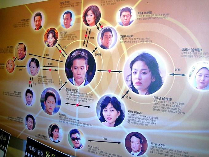 Korean Drama Relationships