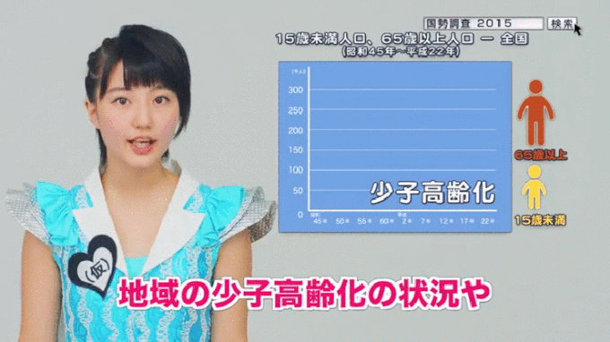 Here’s a cheerleader telling you everything you need to know about Japan’s population trend .. Old people up, young people down.