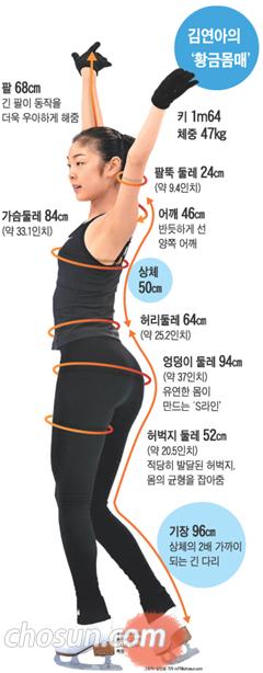 kim-yu-na-golden-ratio-s-line-body